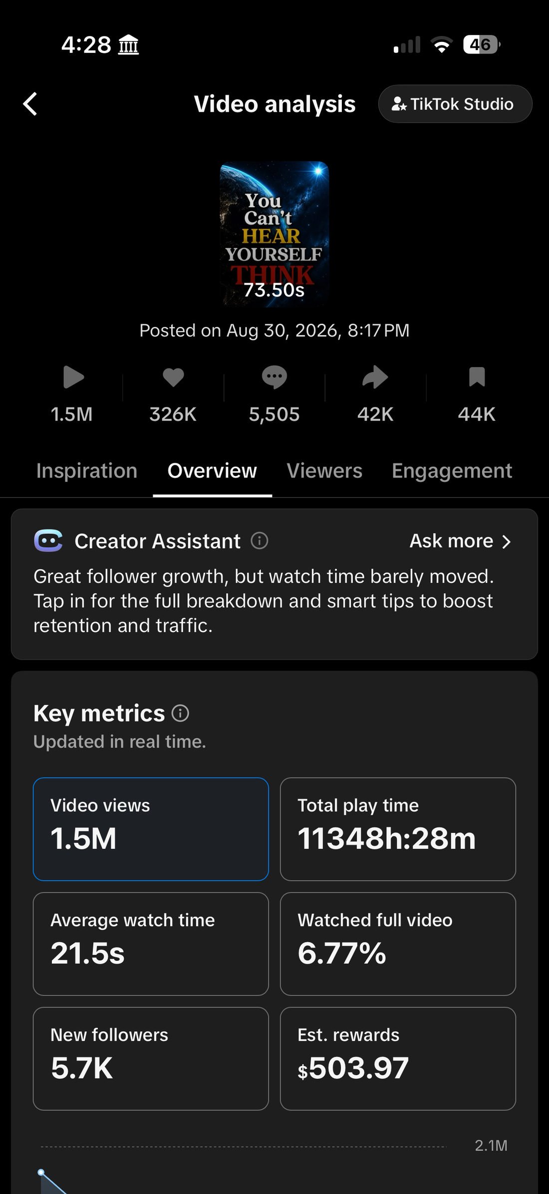 Video analytics dated September 2, 2026.